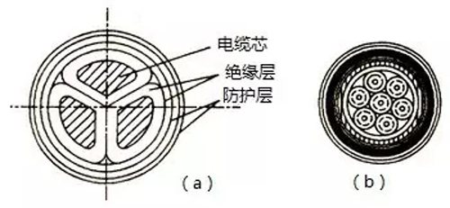 電纜線規格型號及電力、操控電纜簡介
