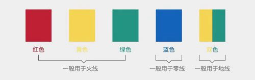 主火線用6平方，零線可以用4平方嗎